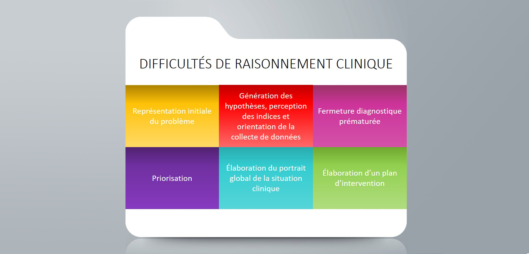 Remédier aux difficultés de raisonnement clinique chez vos stagiaires